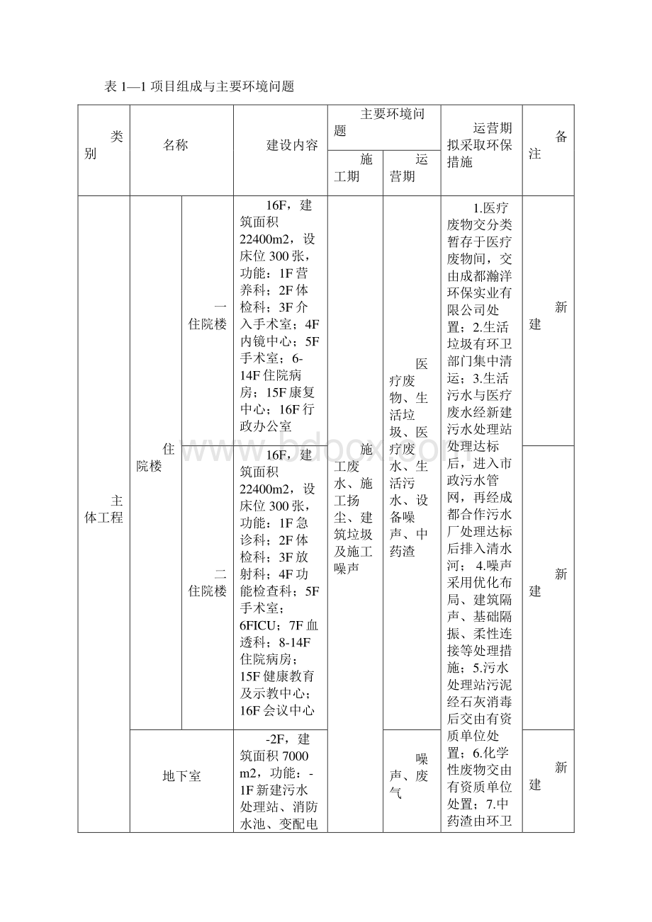 郫县中医医院业务用房建设项目32317.docx_第3页