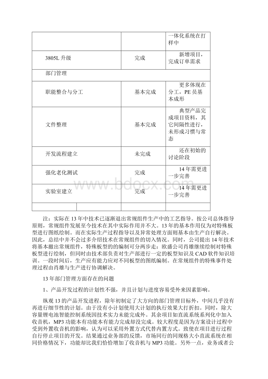 技术部13年终工作总结Word格式.docx_第2页