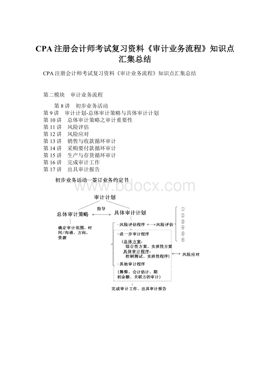 CPA注册会计师考试复习资料《审计业务流程》知识点汇集总结.docx_第1页