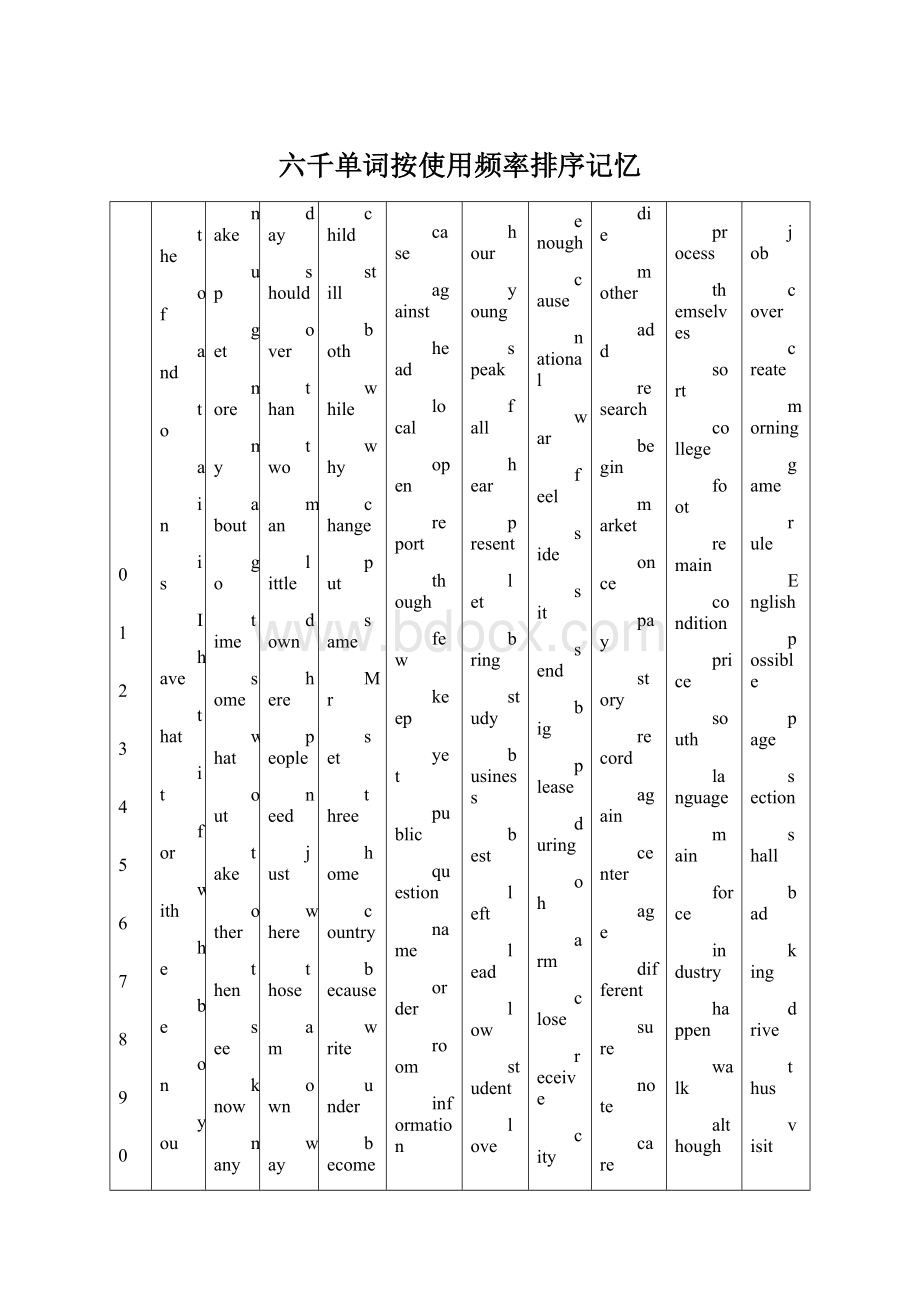 六千单词按使用频率排序记忆Word文档下载推荐.docx_第1页