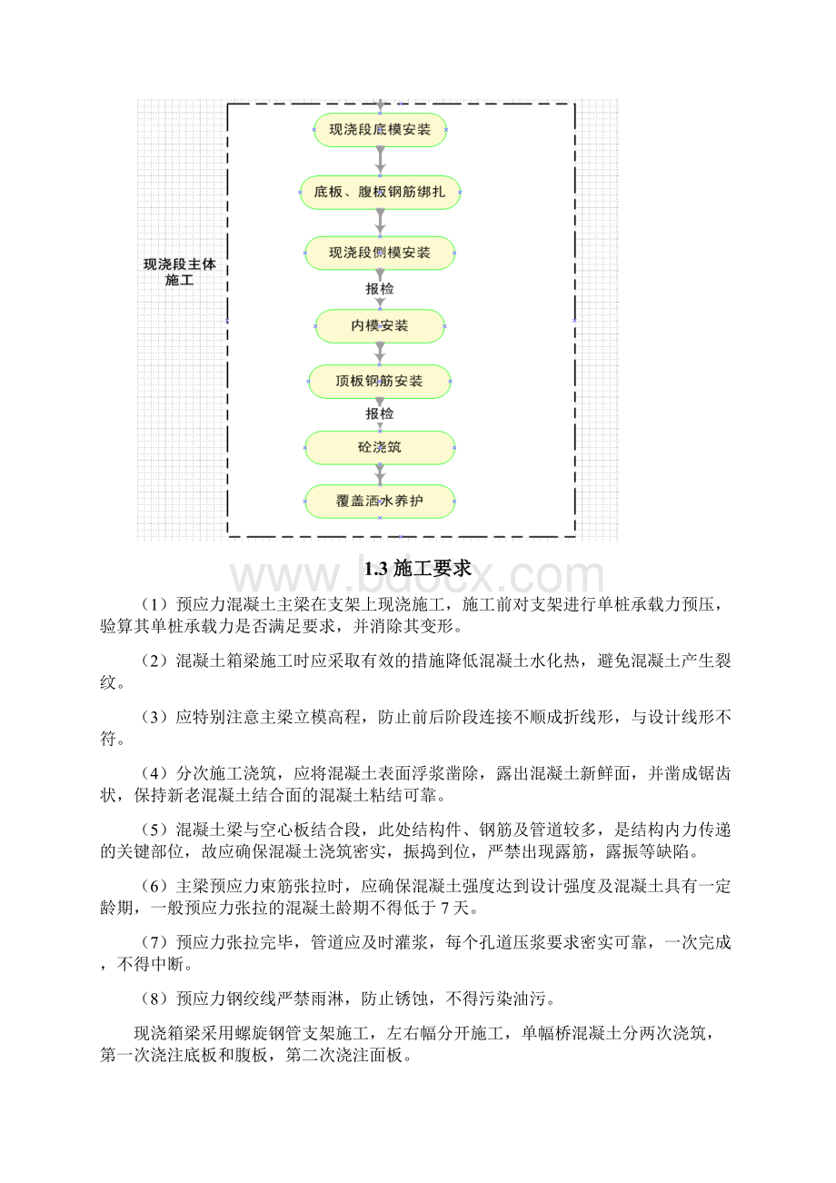 高架桥预应力砼箱梁施工方案Word下载.docx_第3页