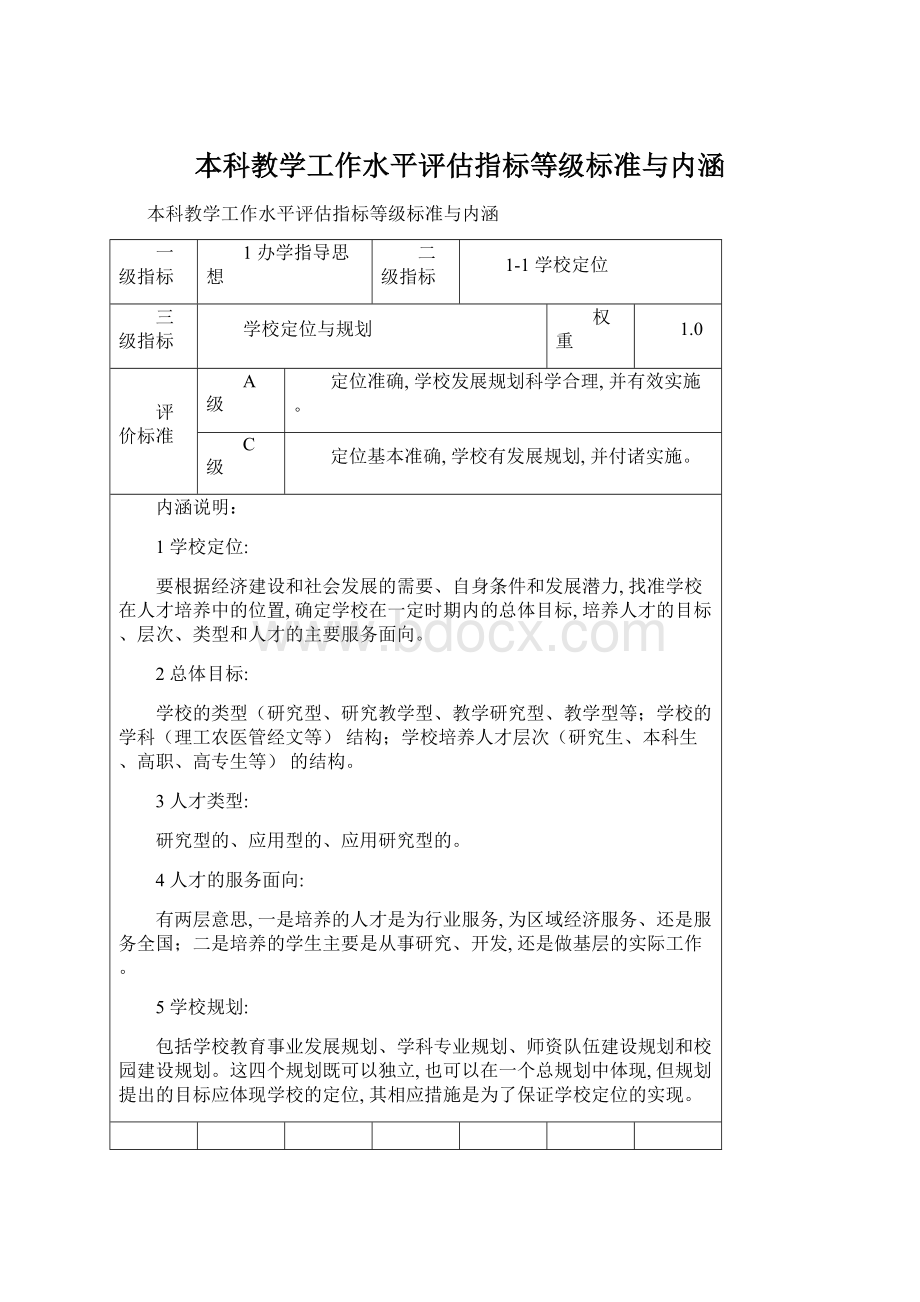 本科教学工作水平评估指标等级标准与内涵Word文件下载.docx