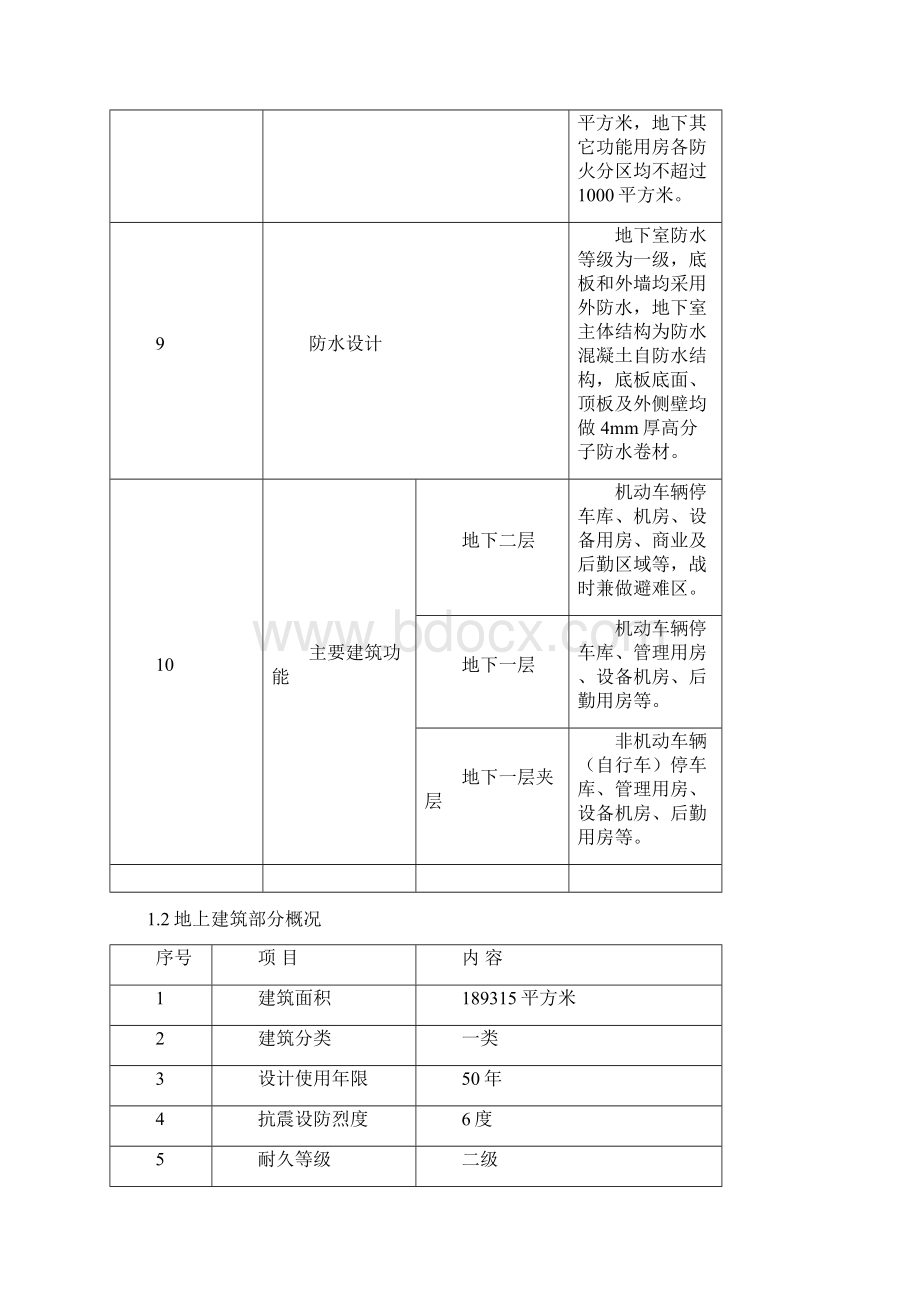 策划方案无锡国金中心项目策划书.docx_第3页