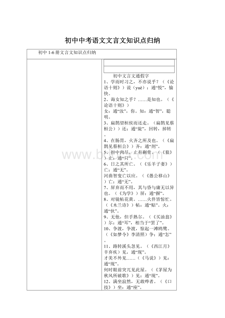 初中中考语文文言文知识点归纳Word文件下载.docx