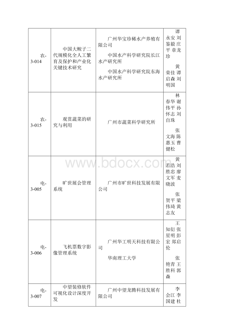 度广东省科学技术奖拟奖项目Word文档格式.docx_第3页