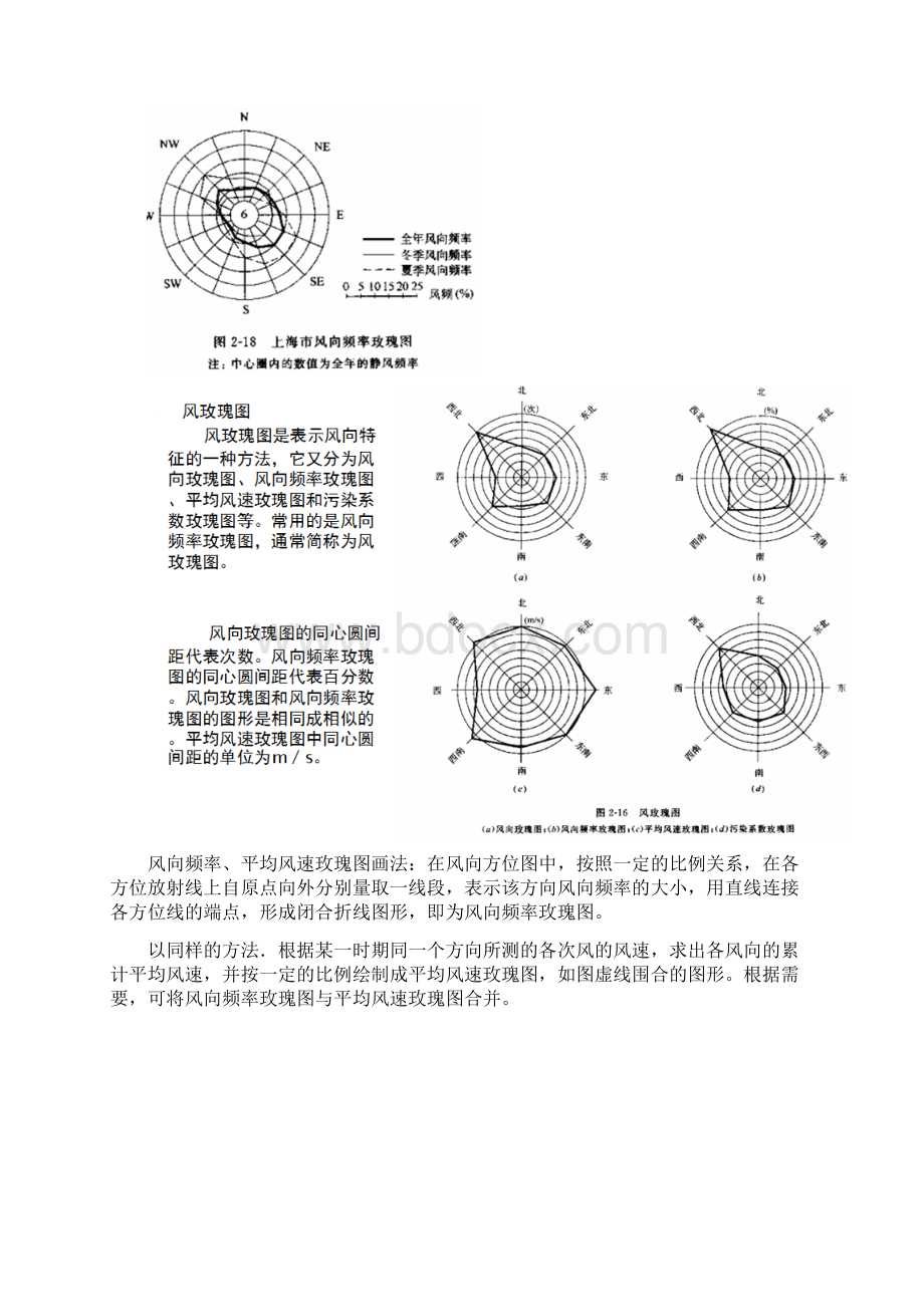 建筑与建筑环境概论概要Word文件下载.docx_第3页