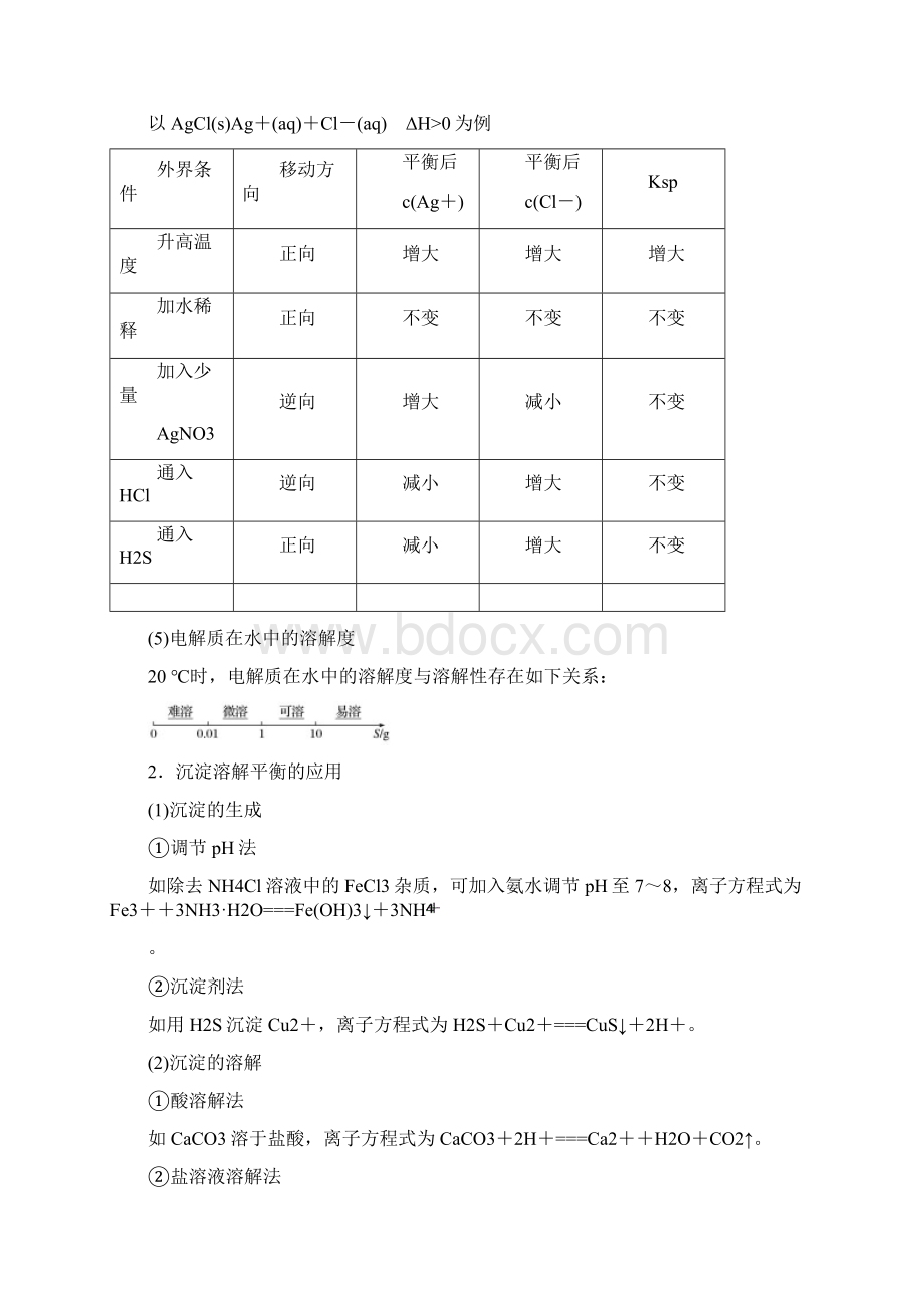 届高考化学大一轮总复习讲义第八章第4讲难溶电解质的溶解平衡新人教版.docx_第2页