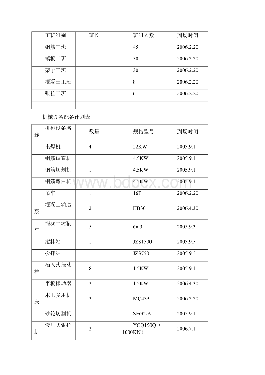 互通区预应力混凝土连续箱梁现浇施工方案.docx_第2页