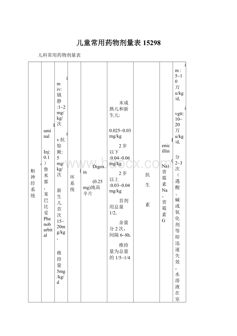 儿童常用药物剂量表15298.docx