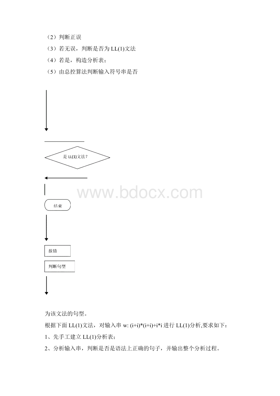 Clparoa编译原理课程设计语法分析程序Word格式文档下载.docx_第3页