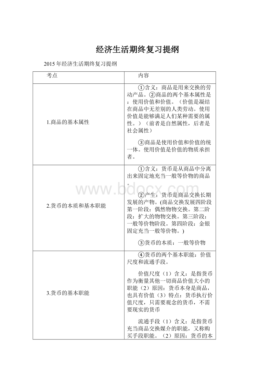 经济生活期终复习提纲.docx_第1页