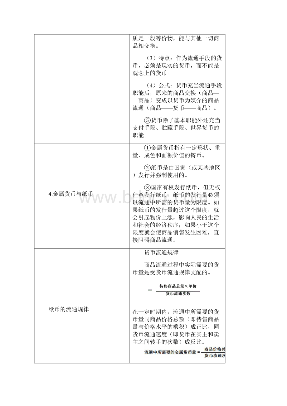 经济生活期终复习提纲.docx_第2页