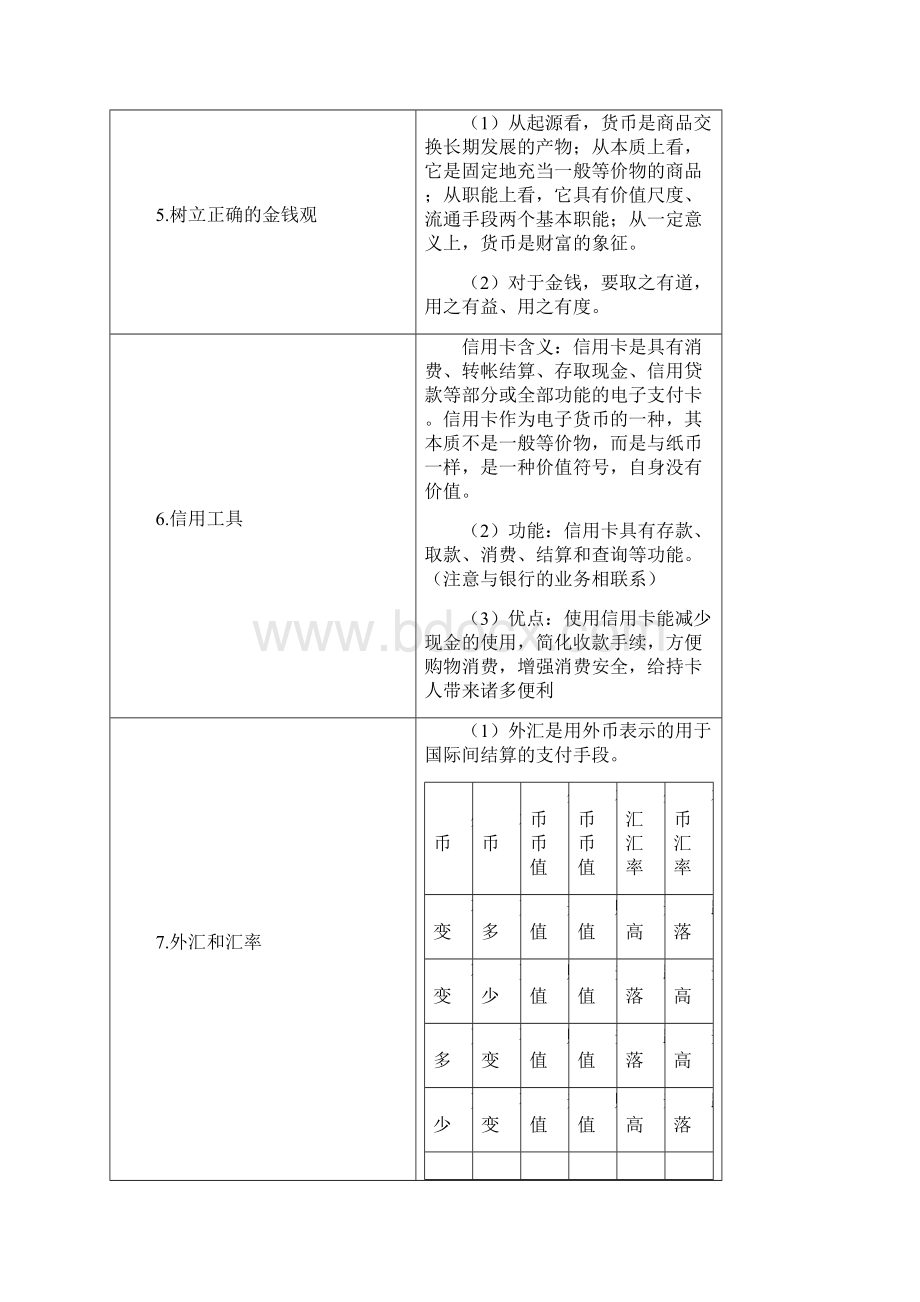 经济生活期终复习提纲.docx_第3页