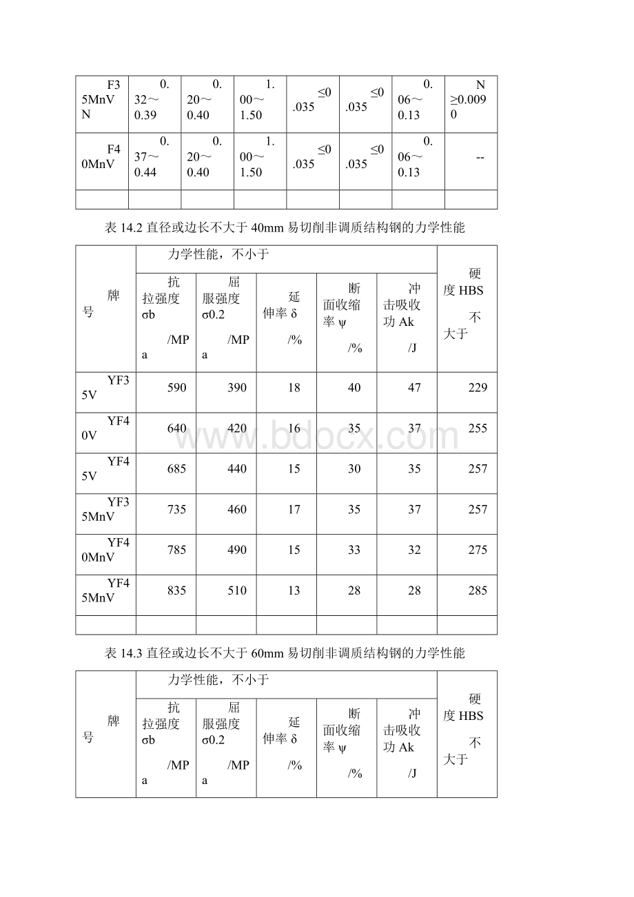 3新钢种.docx_第2页