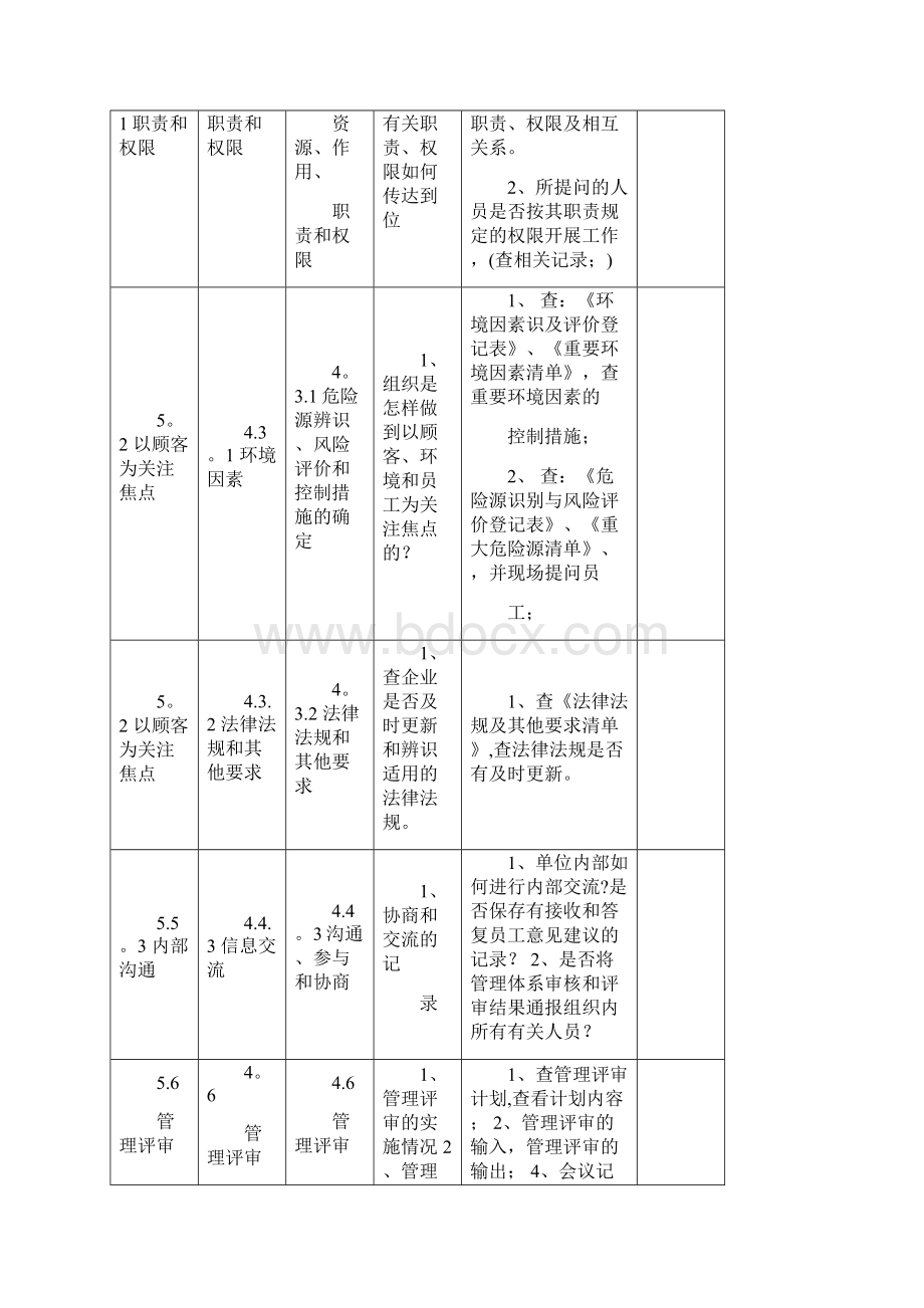 完整版三体系全条款内部审核.docx_第2页