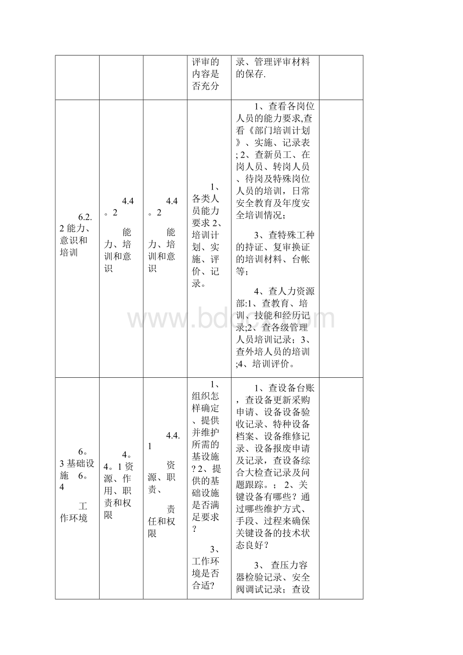 完整版三体系全条款内部审核.docx_第3页