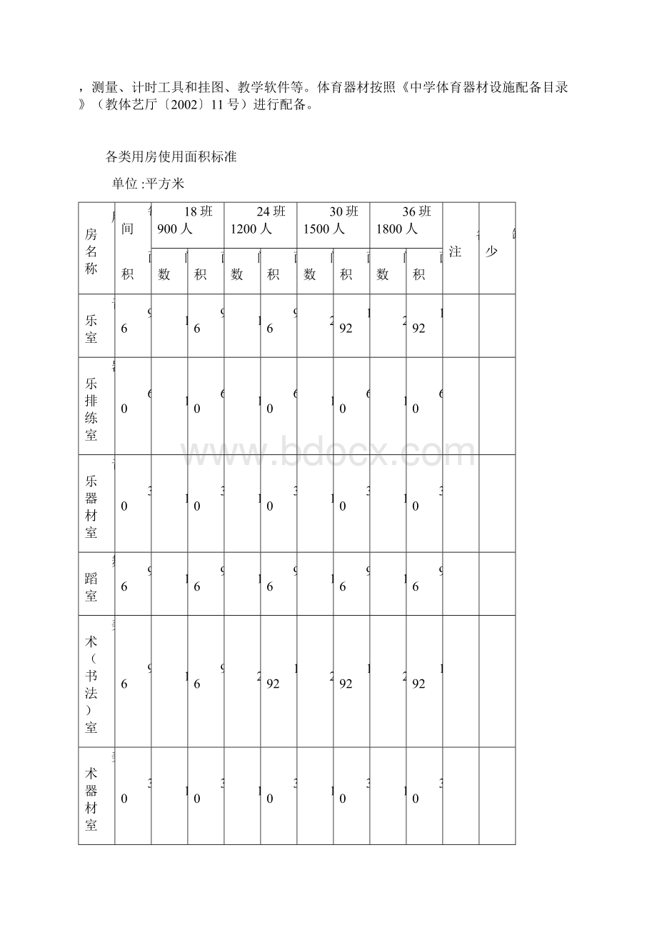 山东省音体美卫配备标准资料.docx_第2页