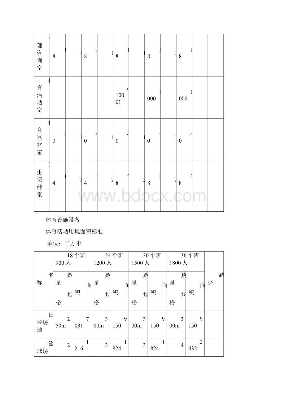 山东省音体美卫配备标准资料.docx_第3页