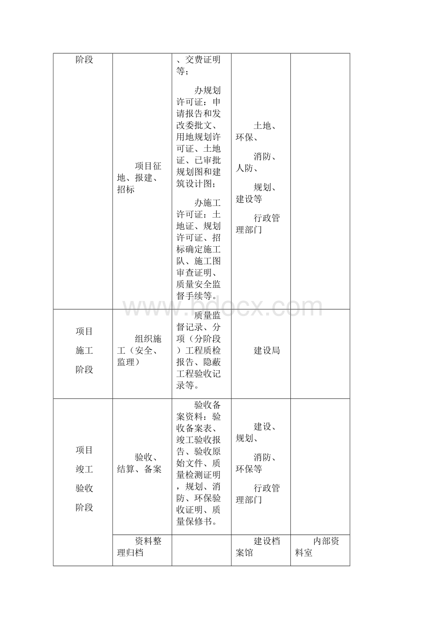 房地产工作流程界面详细易懂.docx_第2页