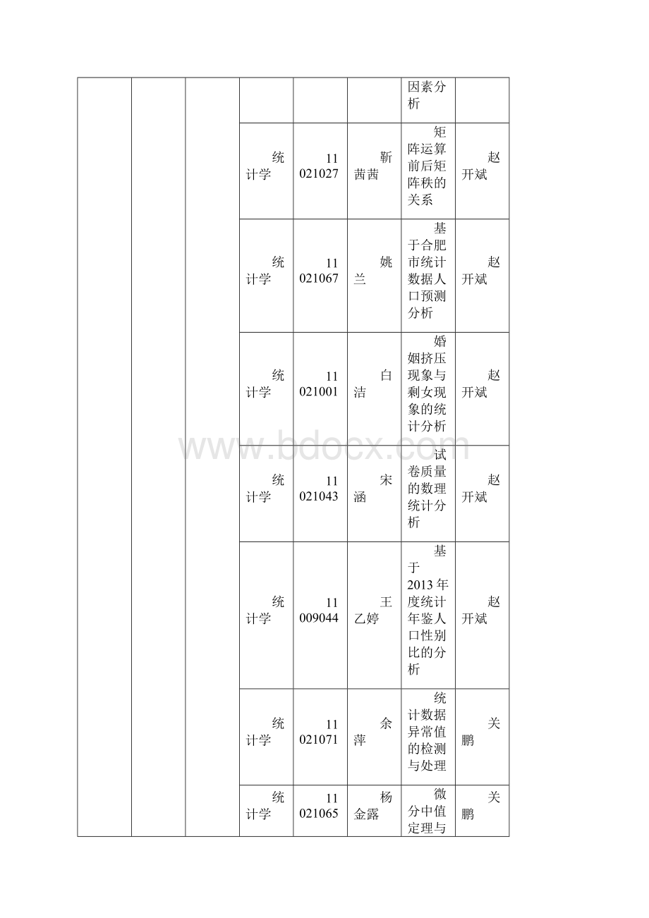 答辩分组一览表.docx_第2页