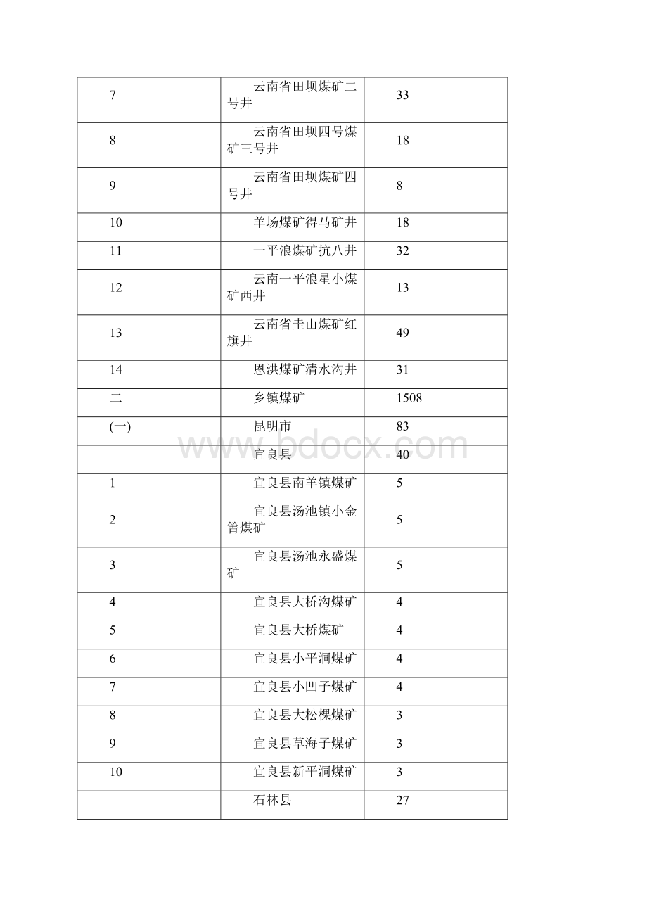 度煤矿矿井通风能力核定结果第一批.docx_第2页