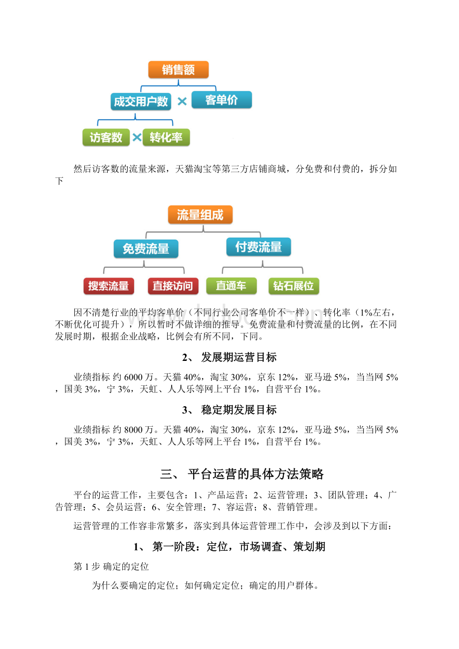 某某某跨境电商平台运营发展方案设计.docx_第3页