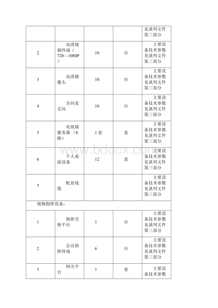 技术指标.docx_第3页