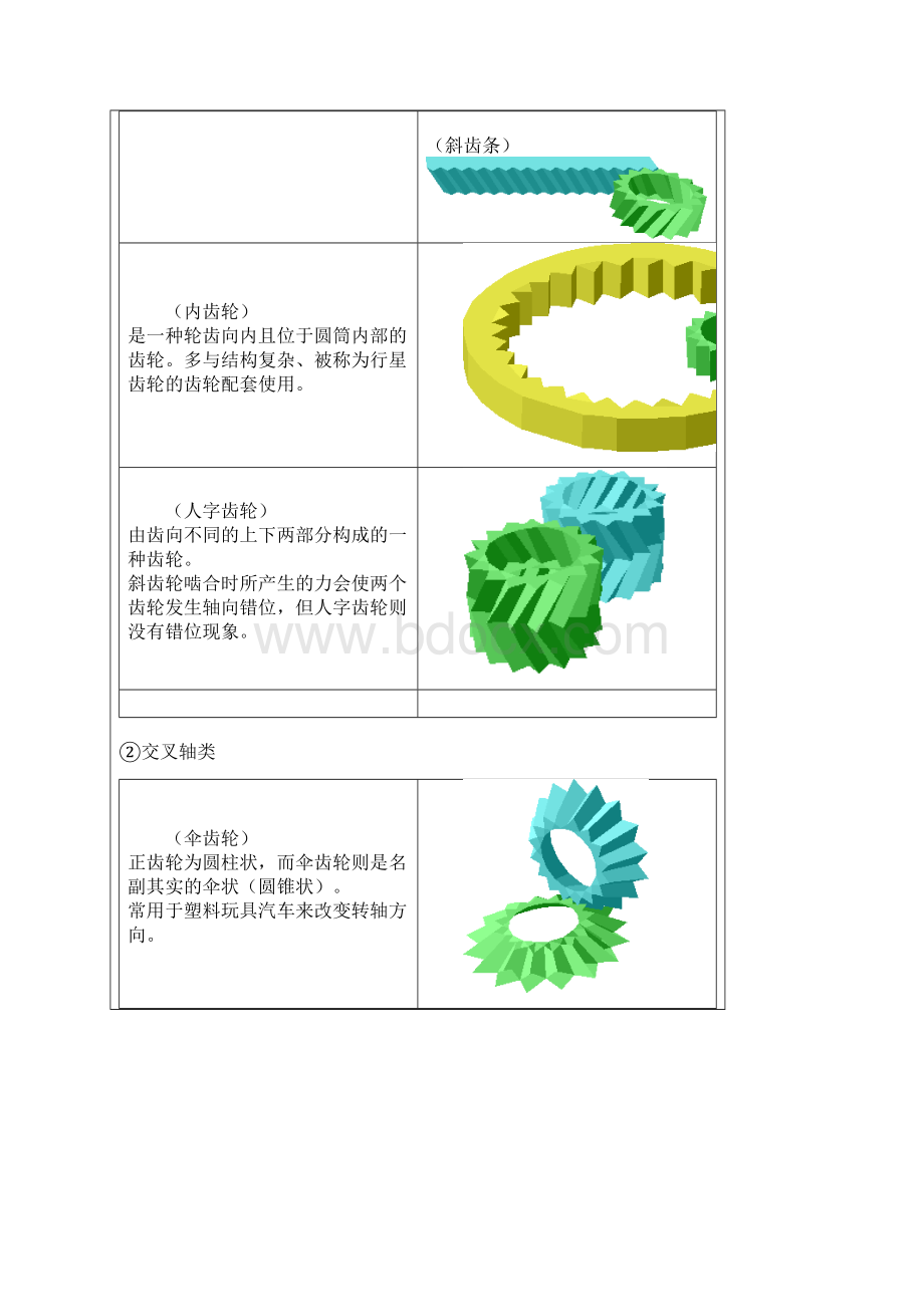 齿轮学基础知识Word文件下载.docx_第2页