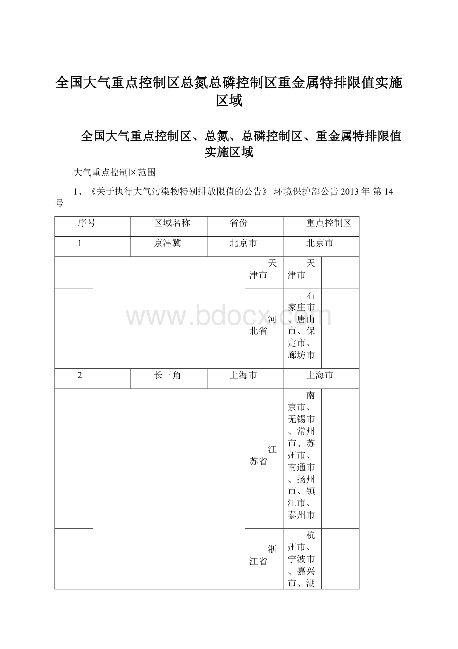 全国大气重点控制区总氮总磷控制区重金属特排限值实施区域Word格式.docx_第1页