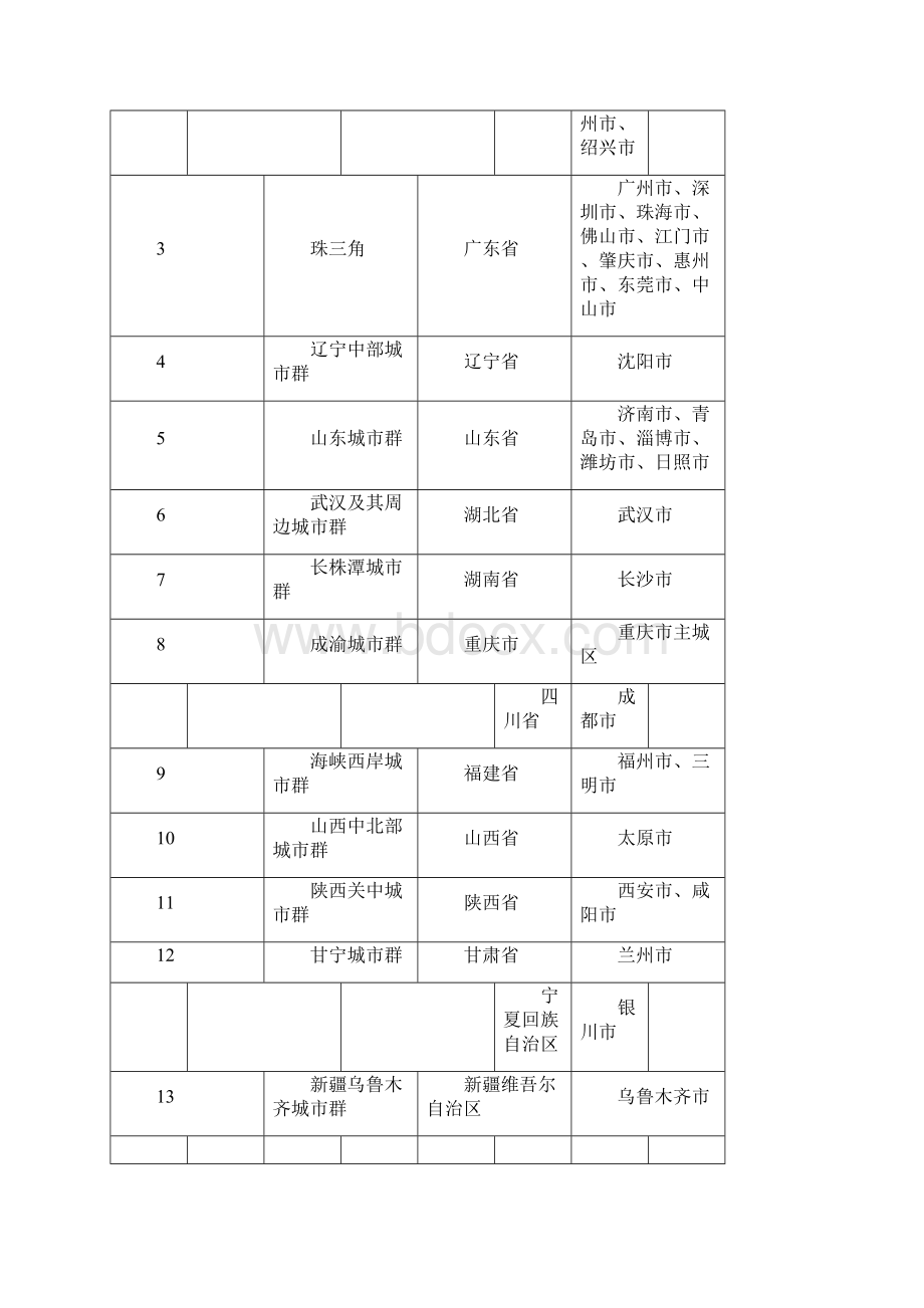 全国大气重点控制区总氮总磷控制区重金属特排限值实施区域Word格式.docx_第2页