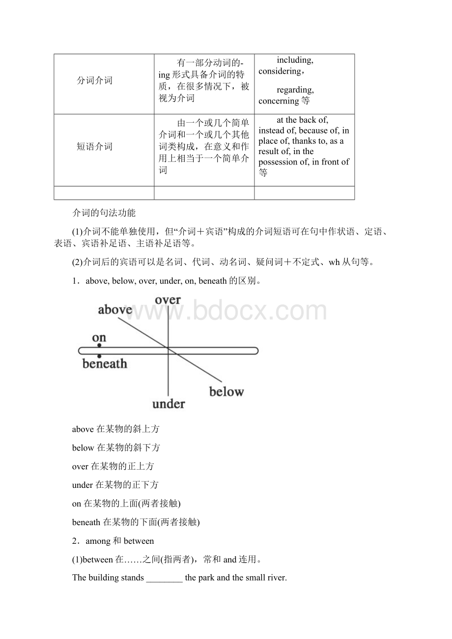 届高三英语一轮复习专题六介词和介词短语练习Word下载.docx_第3页