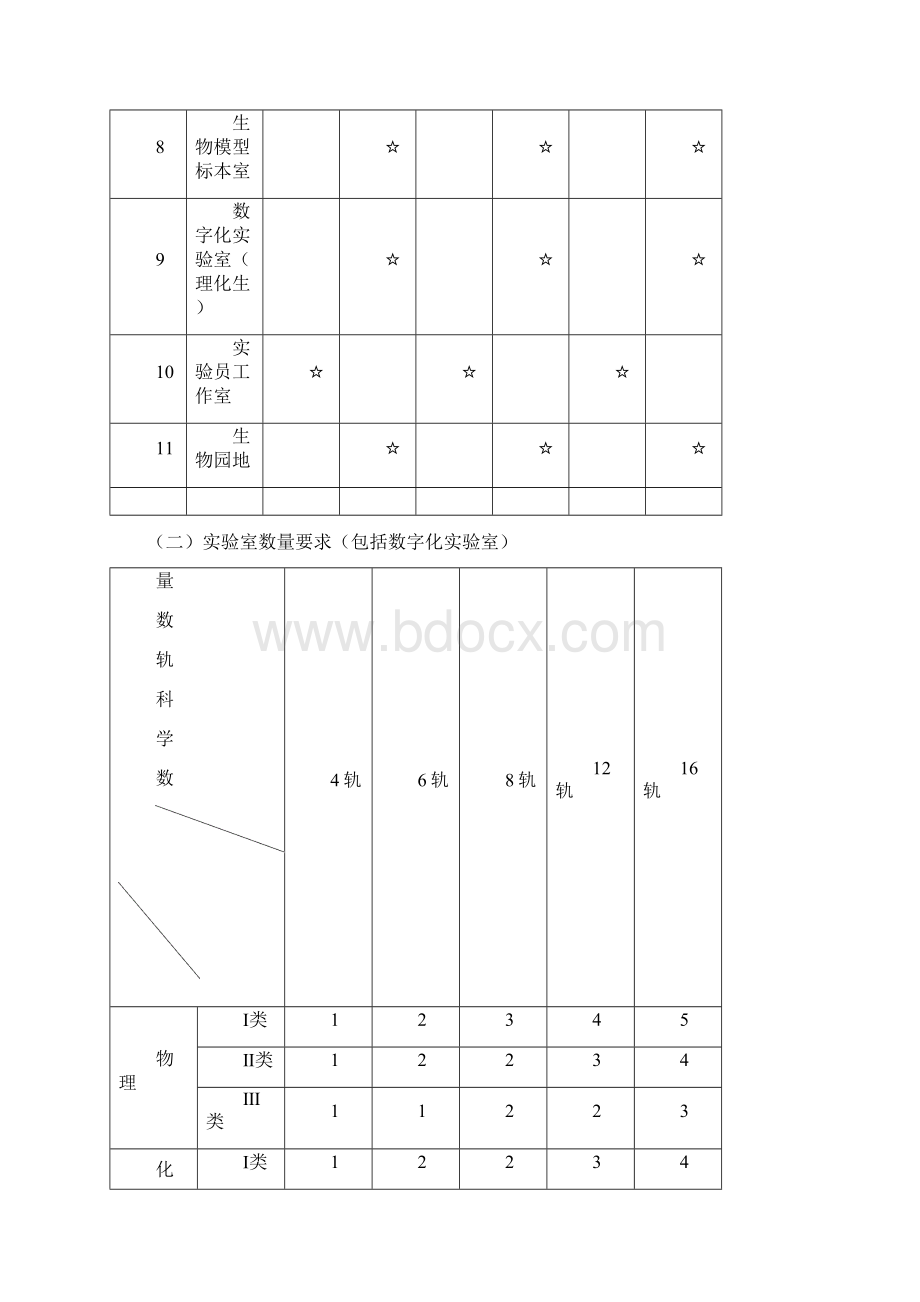 江苏初级中学理科室装备标准.docx_第2页