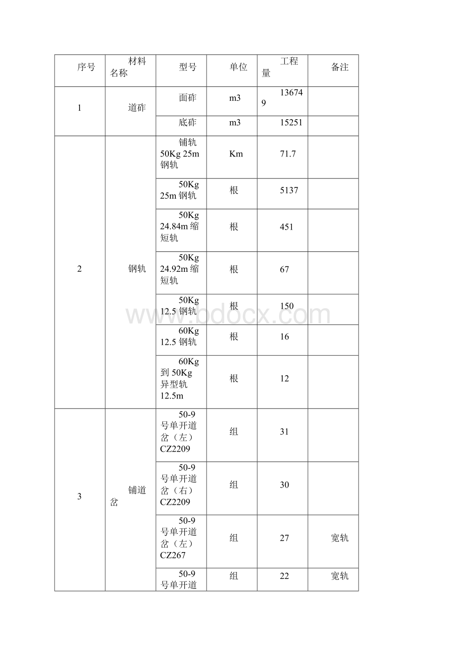 铁路轨道工程施工方案.docx_第3页