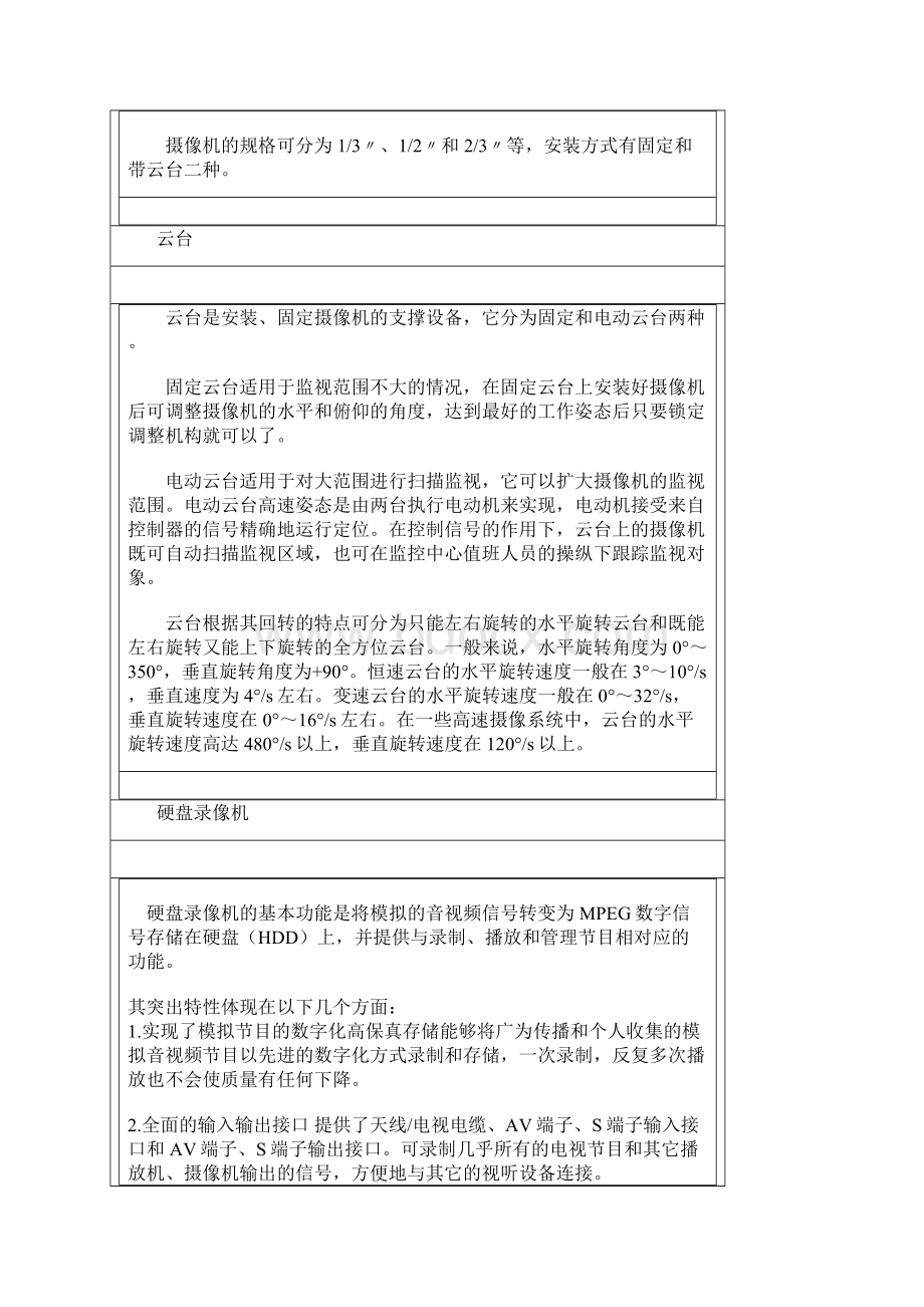 监控知识.docx_第2页