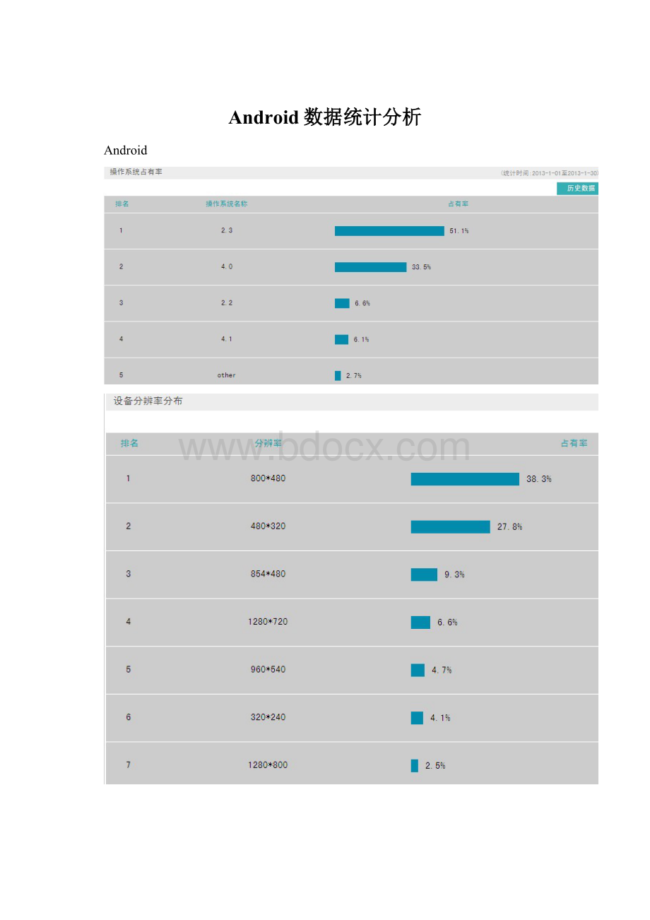 Android数据统计分析Word格式.docx