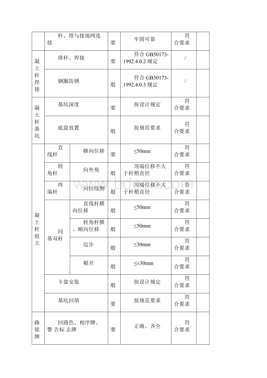 钢管杆铁塔混凝土电杆组立安装检查表.docx_第2页