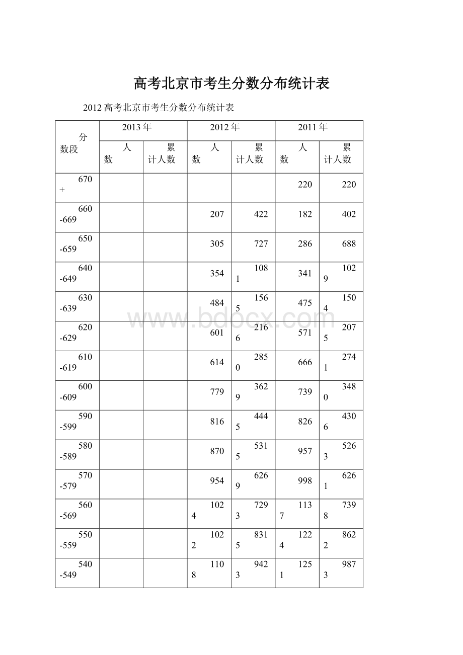 高考北京市考生分数分布统计表文档格式.docx_第1页