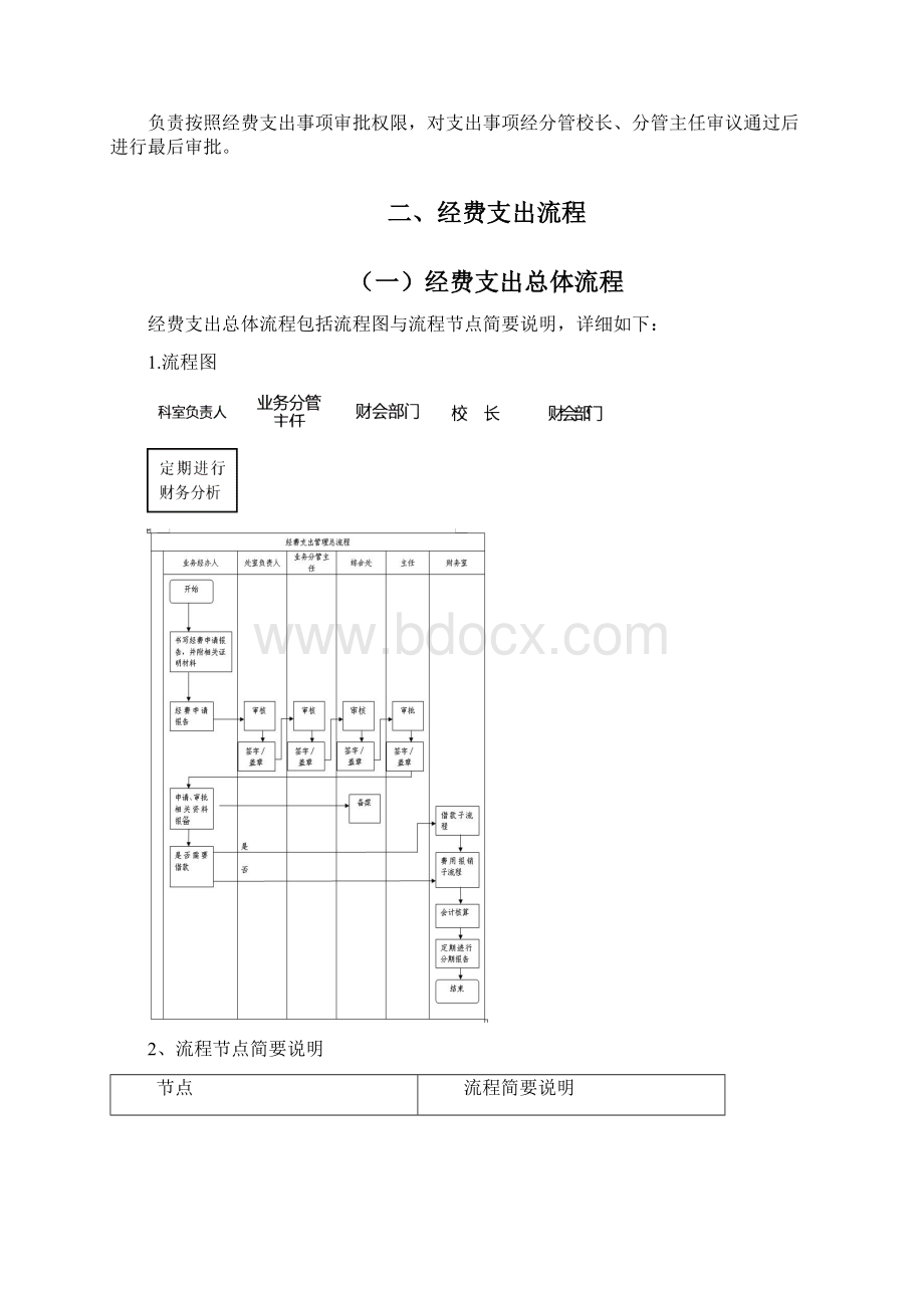 窝铺小学收支业务管理制度Word文档格式.docx_第2页