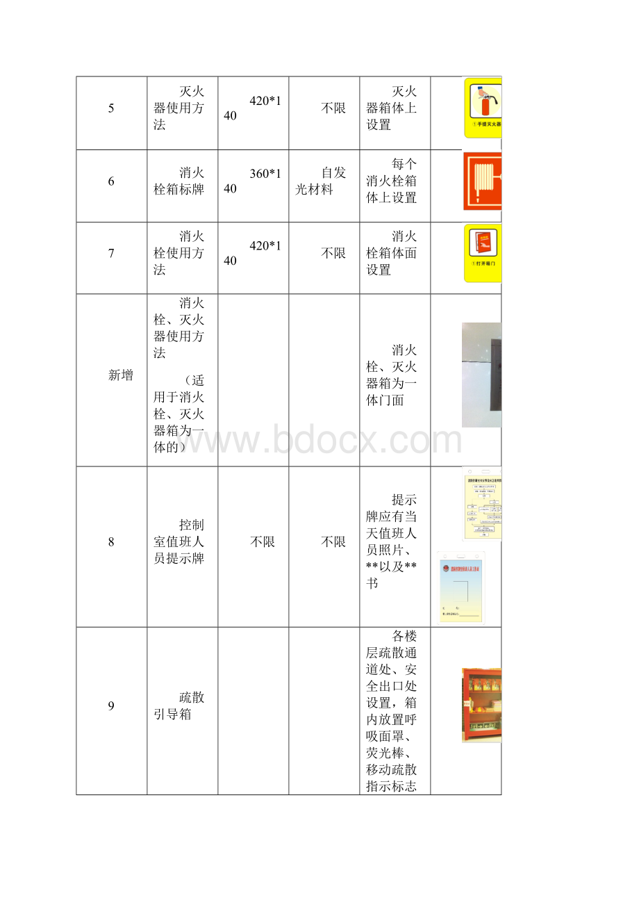 消防标志及标牌设置要求.docx_第3页