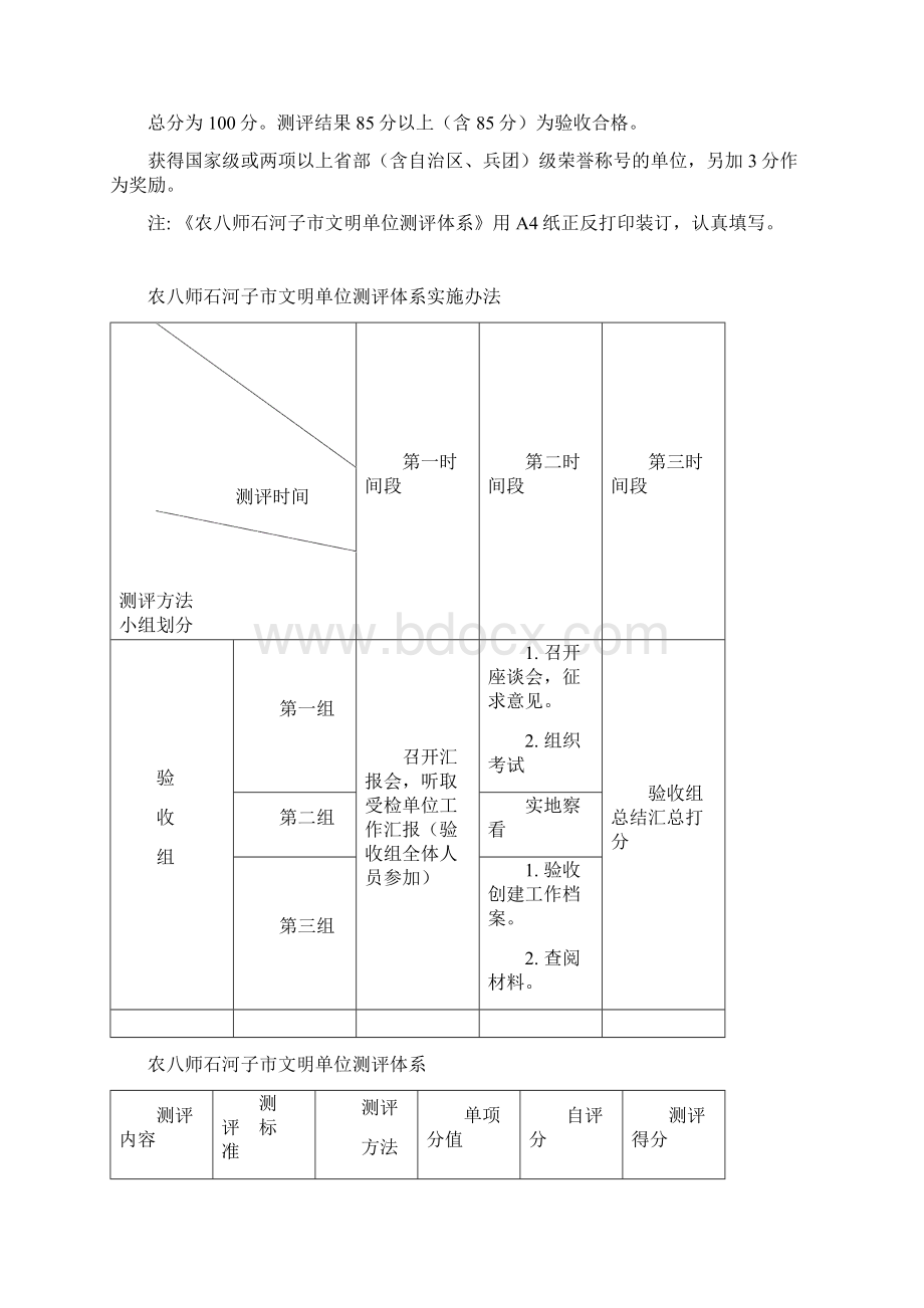 农八师石河子文明单位测评体系.docx_第2页