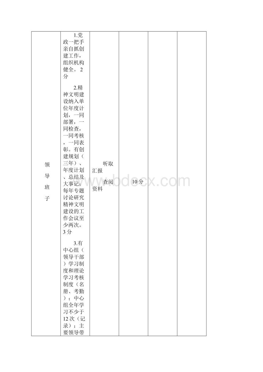 农八师石河子文明单位测评体系.docx_第3页