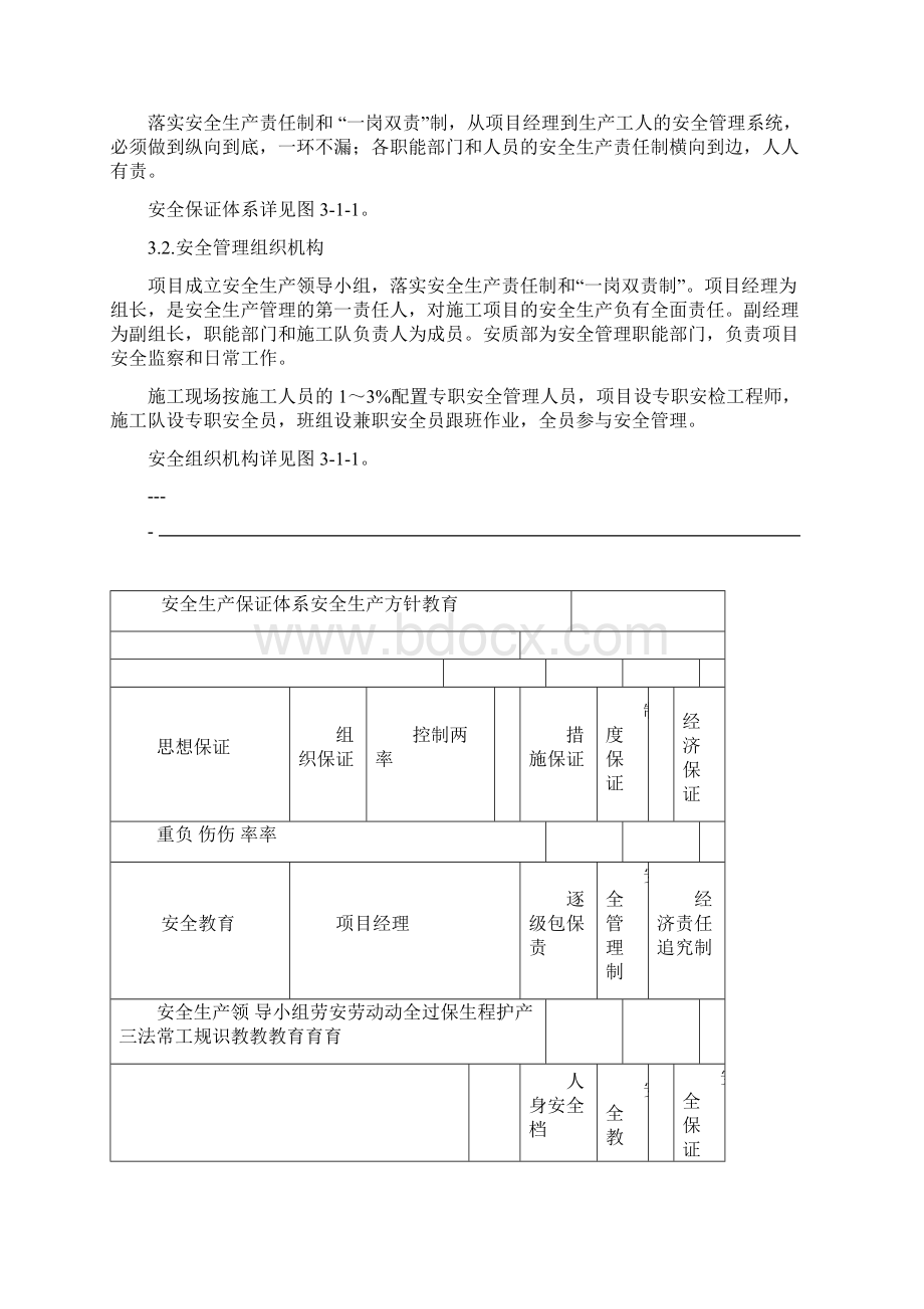 安全保证体系及措施Word格式.docx_第3页