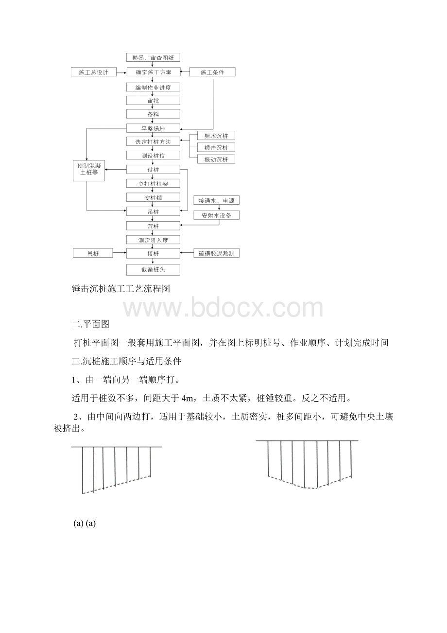 锤击沉桩打入桩作业指导书doc.docx_第2页