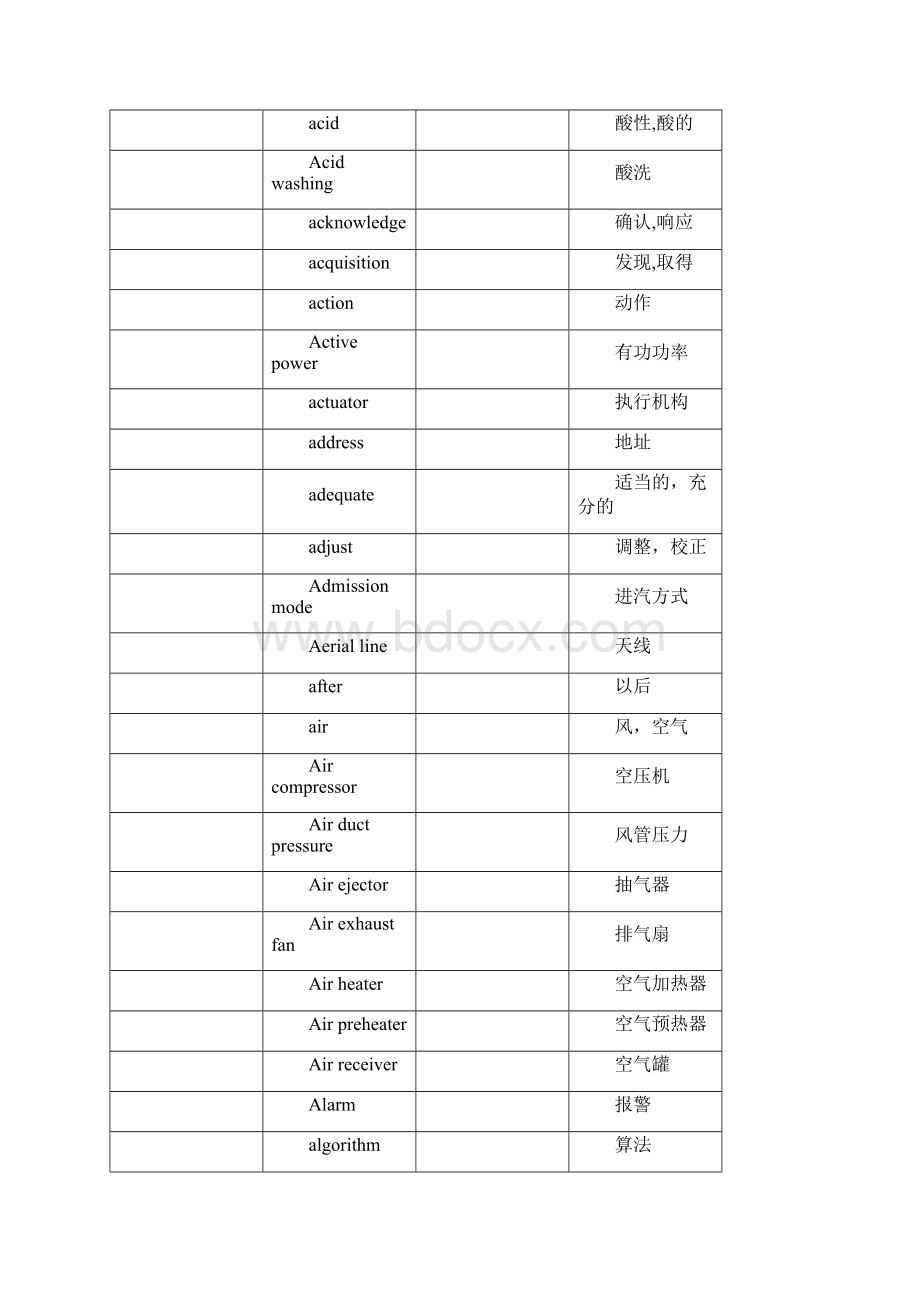 工控专业英语Word格式.docx_第2页