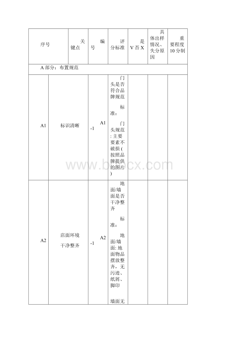 第三方市场门店规范竞品调研摸底检测标准报告方案.docx_第2页