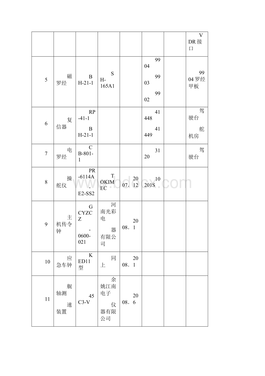 3船舶通导设备.docx_第2页