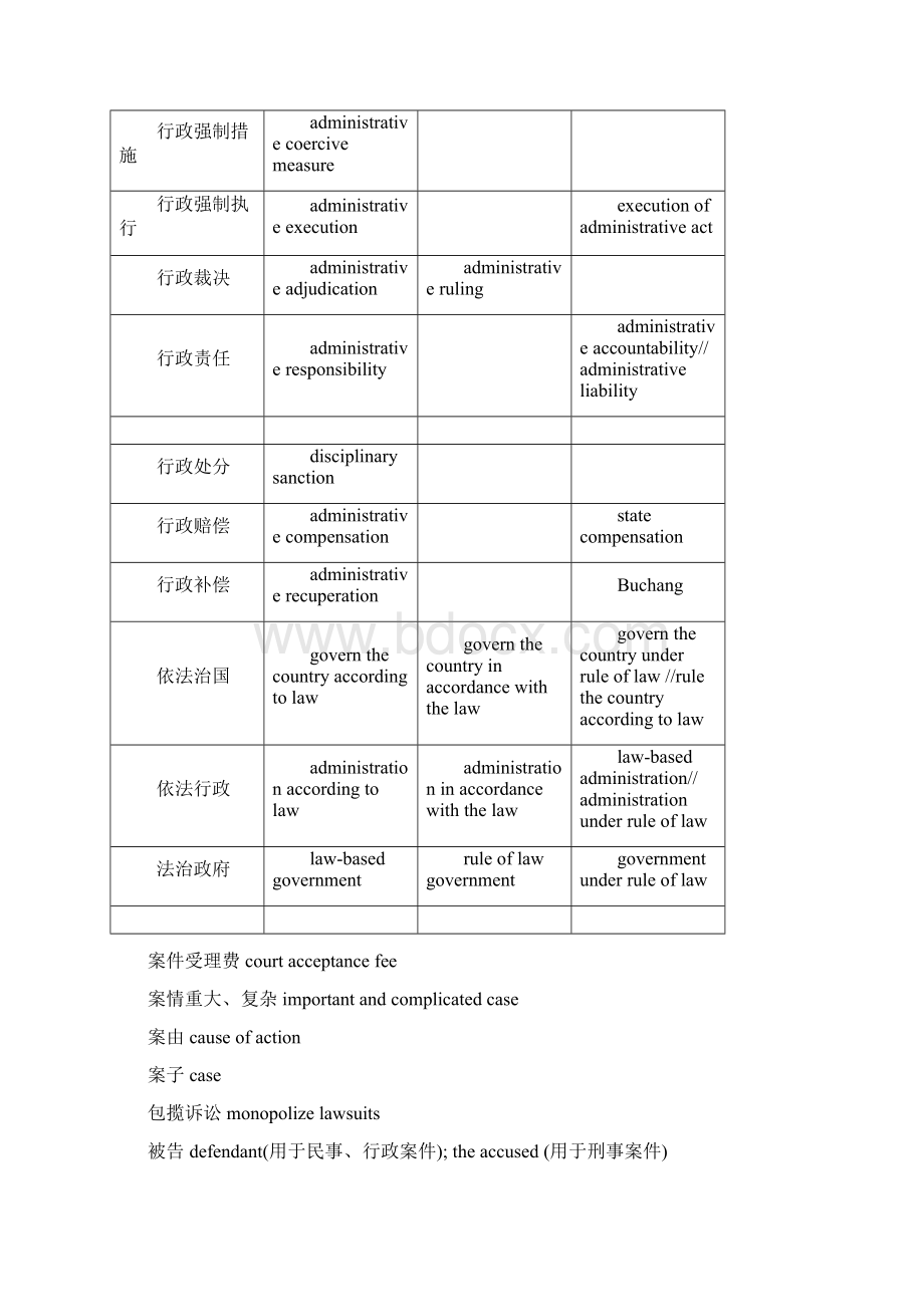 法律英语翻译专业词汇大全Word文档下载推荐.docx_第2页