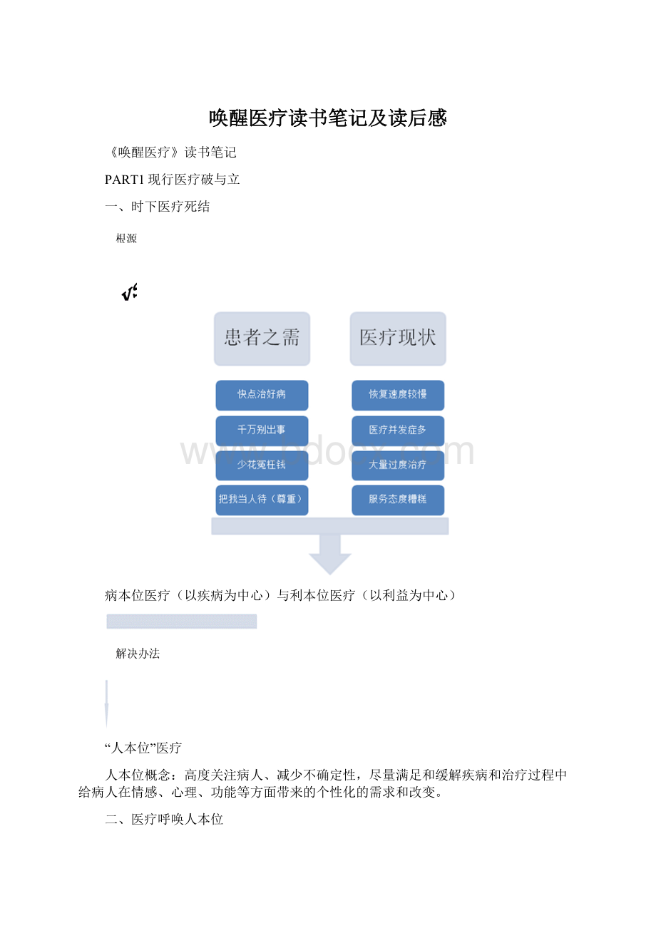 唤醒医疗读书笔记及读后感.docx_第1页