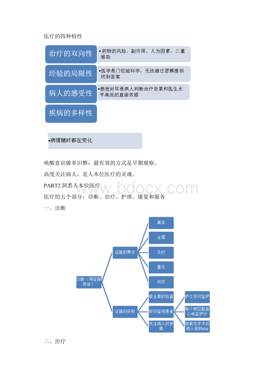 唤醒医疗读书笔记及读后感.docx_第2页