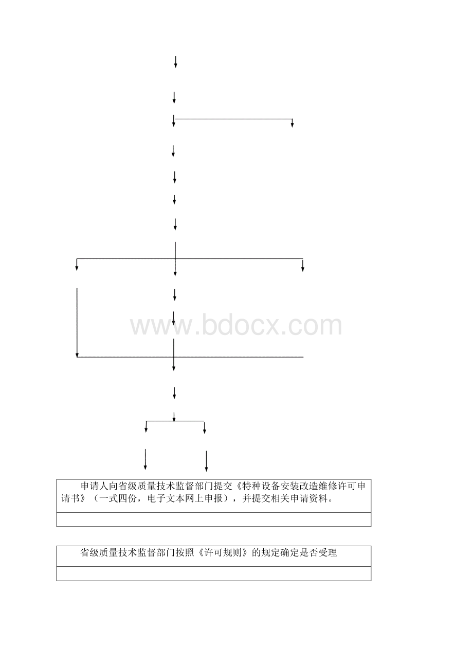 压力容器安装改造维修许可鉴定评审山东特种设备协会.docx_第3页